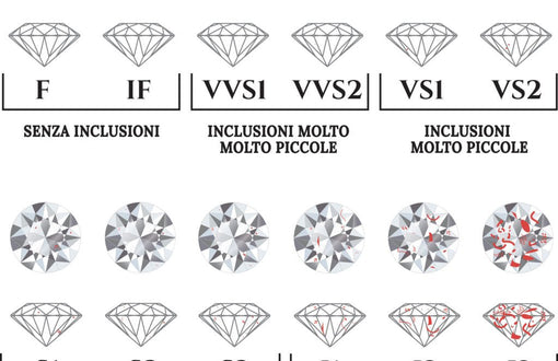 Certificato del diamante, cos'è e come leggerlo