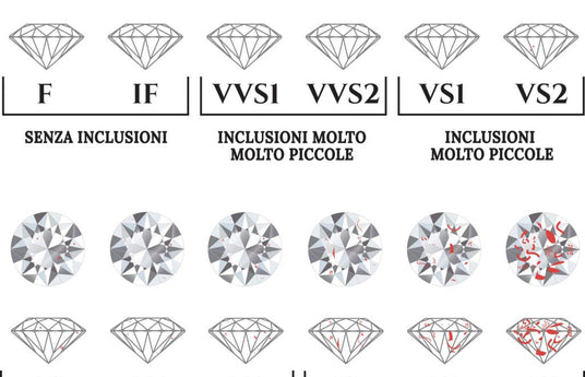Certificato del diamante, cos'è e come leggerlo