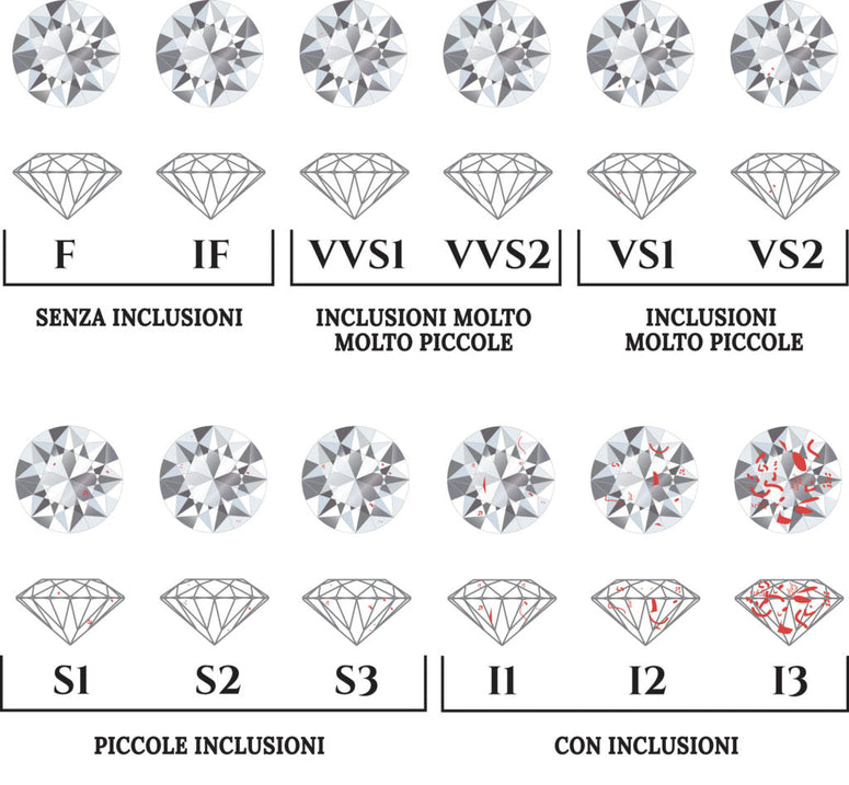 Certificato del diamante, cos'è e come leggerlo